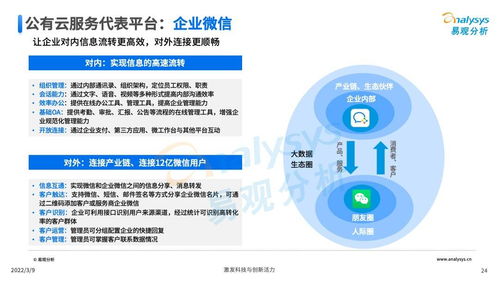 中國協(xié)同辦公服務(wù)軟件的發(fā)展前景與推薦選擇