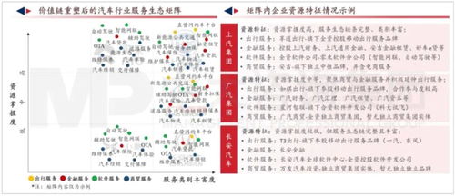 軟件定義汽車時(shí)代，傳統(tǒng)車企的轉(zhuǎn)型之路與挑戰(zhàn)