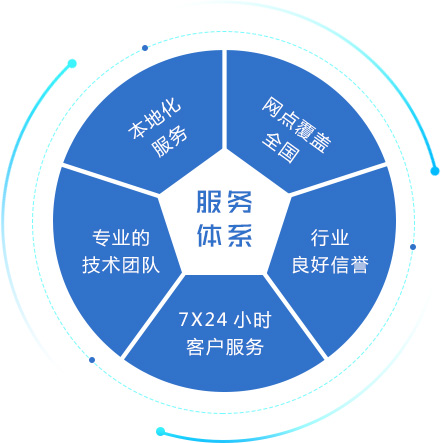 優(yōu)炫軟件客戶服務(wù)體系 以專業(yè)服務(wù)，守護(hù)中國(guó)人的數(shù)據(jù)庫(kù)夢(mèng)想