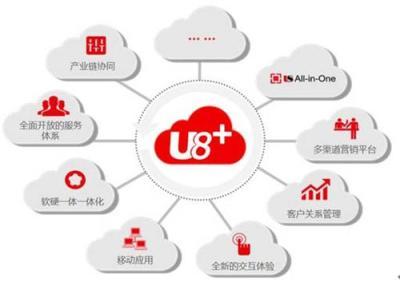 用友U8+產品核心優勢解析與鄭州用友軟件的專業服務